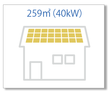 259㎡（40kW）